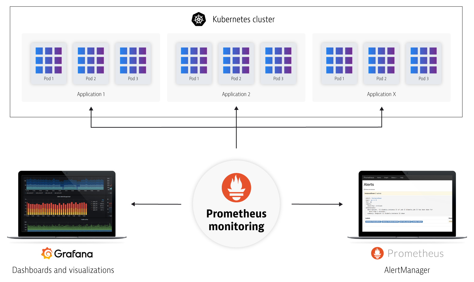 prometheus_in_kubernetes