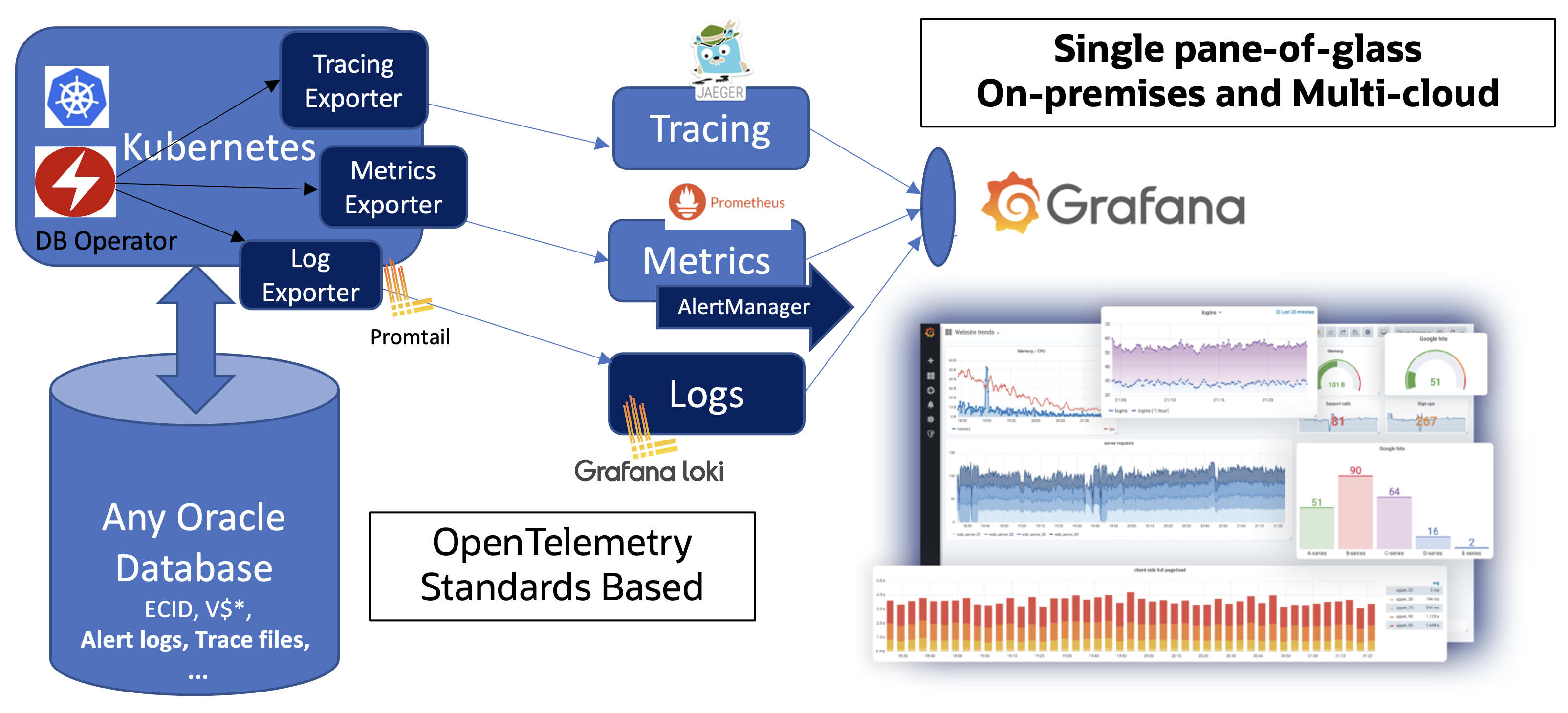 unified-observability