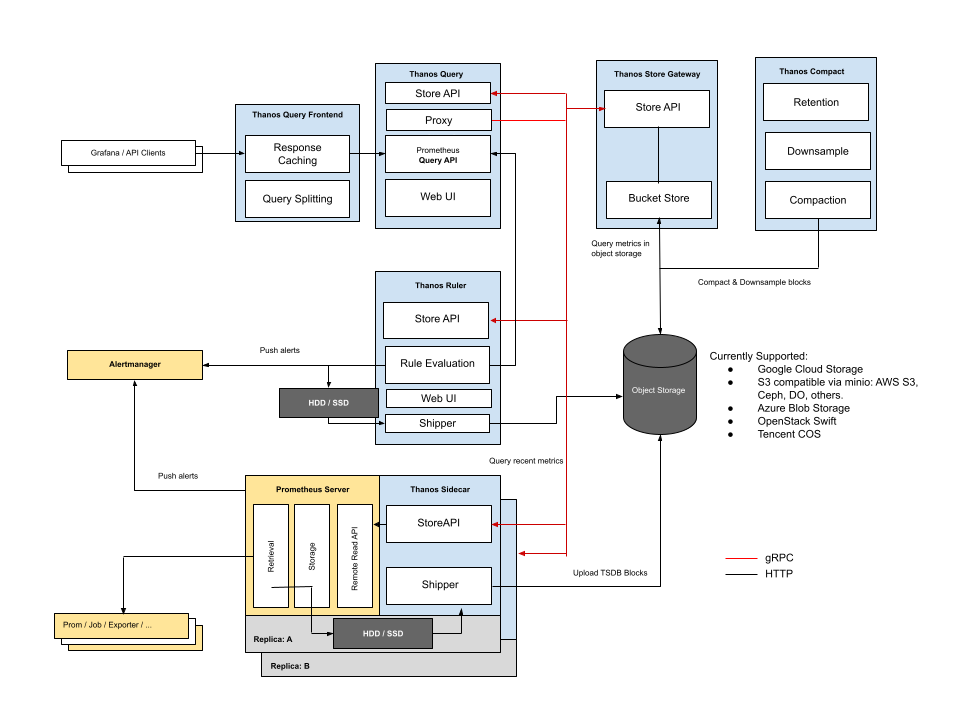 Deployment_with_Sidecar