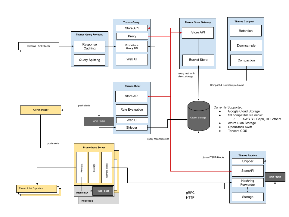Deployment_with_Receive